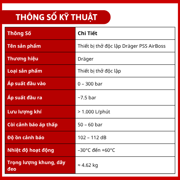 Thiết bị thở độc lập Dräger PSS AirBoss