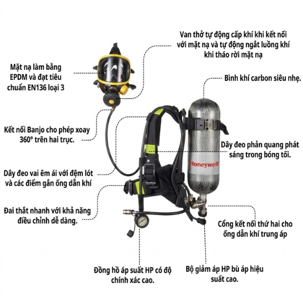 Thiết bị trợ thở SCBA T8000 Type II SCBA-805MLK