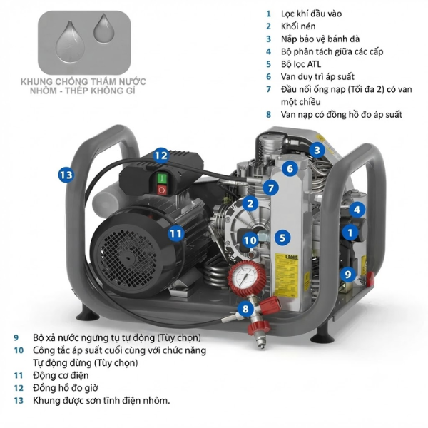 Máy nén khí thở ATLANTIC D100