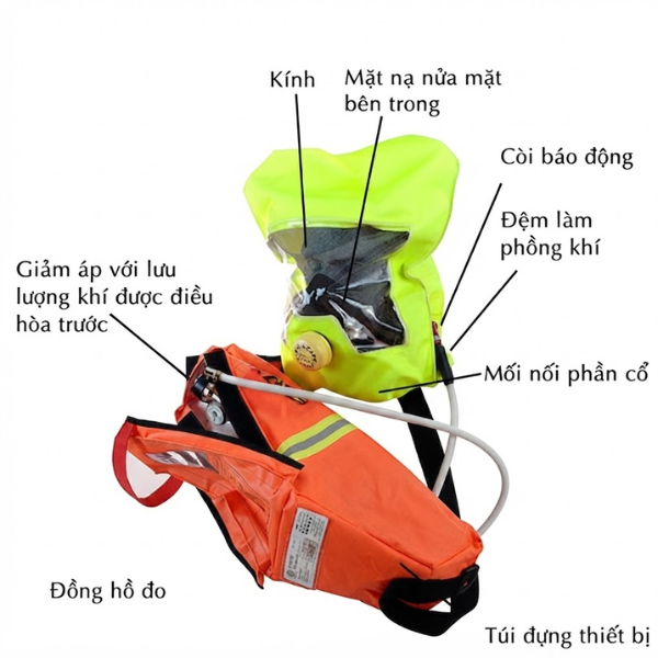 Hướng dẫn sử dụng - Bảo quản