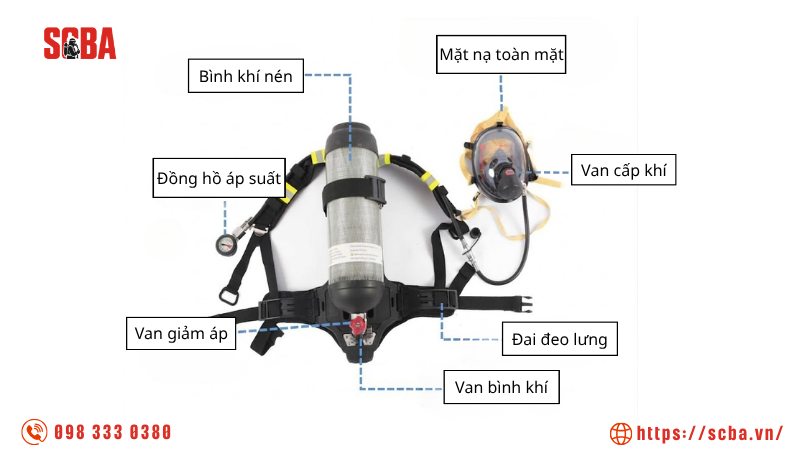 Cấu tạo của bộ thở SCBA dùng cho PCCC