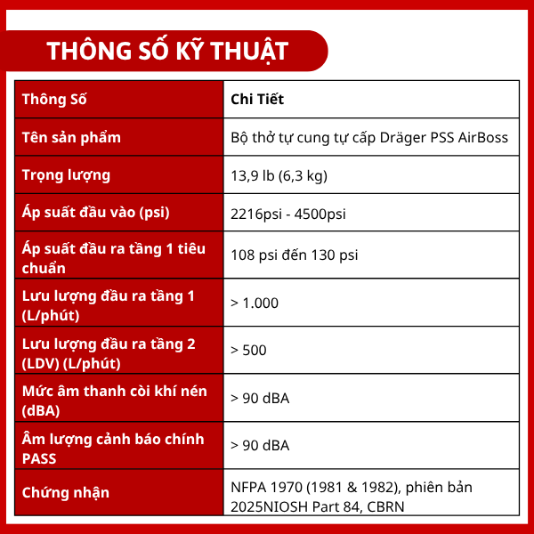 Bộ thở tự cung tự cấp Dräger PSS AirBoss